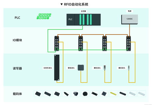 國產(chǎn)工業(yè)RFID替代潮即將到來 互聯(lián)網(wǎng)信息驅(qū)動下的產(chǎn)業(yè)變革