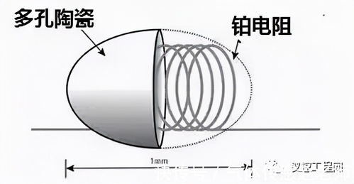 新安全生產法實施下，用于安全領域的氣體傳感器種類知多少